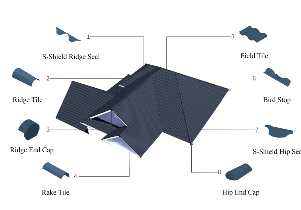Technology roofdiagram